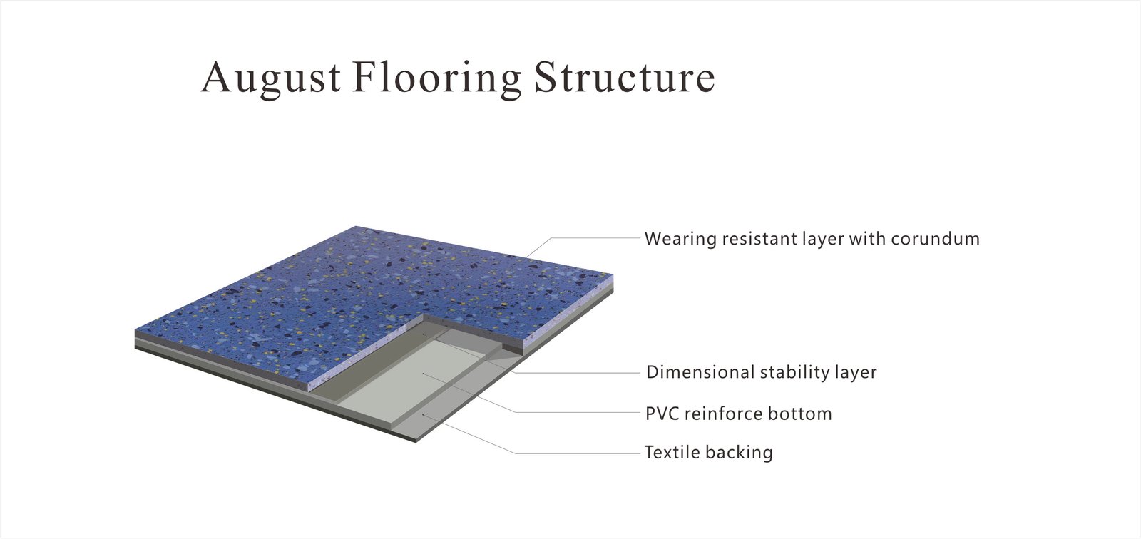 viny bus flooring